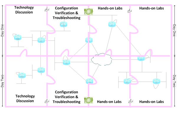 Course Structure Illustration