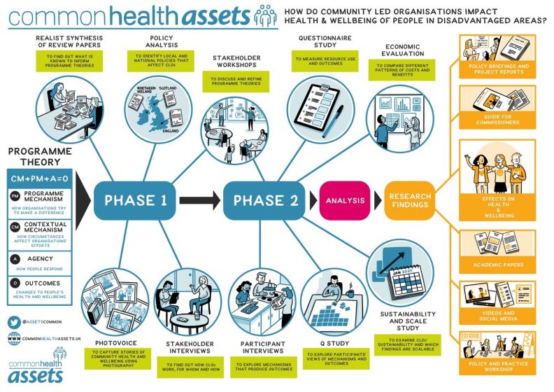 common health assets image